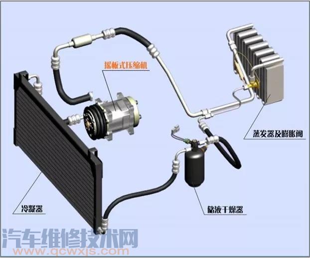 【汽车空调系统工作原理（图解）了解这一篇就够了】图1