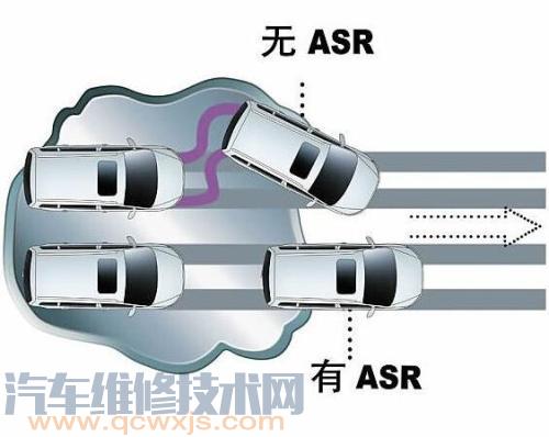 【驱动防滑转系统（ASR）是什么 驱动防滑系统的作用】图1