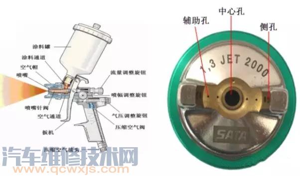 【喷枪的结构特点及喷枪的选用】图3