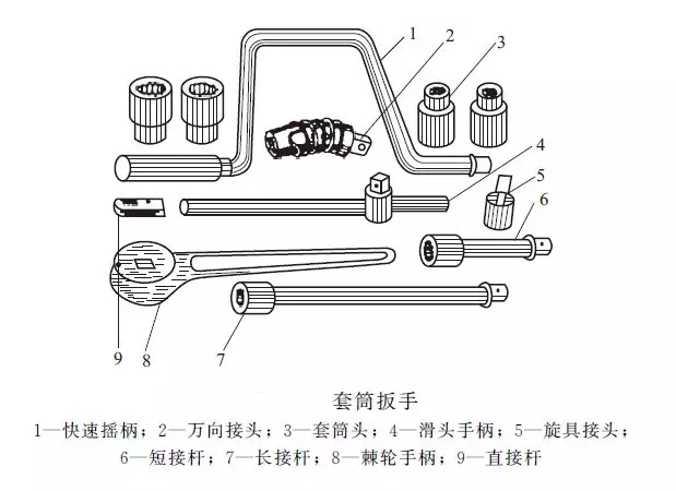 套筒扳手的使用方法