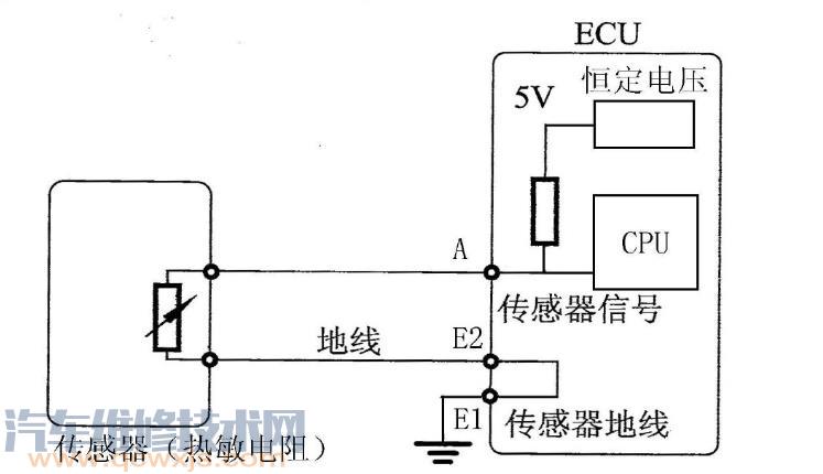 【汽车ECU传感器信号电路的认识】图4