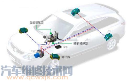 【汽车刹车制动系统的维护与保养】图4