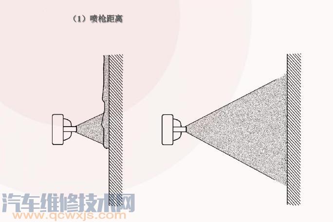 【喷枪的使用方法和注意事项（图解）】图4