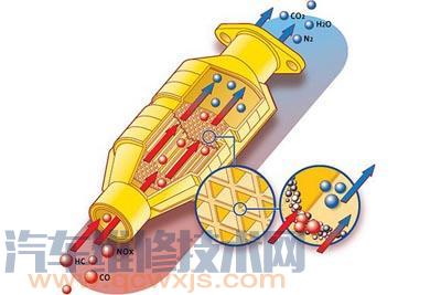 【三元催化器坏了的症状 三元催化器好坏的判断】图4