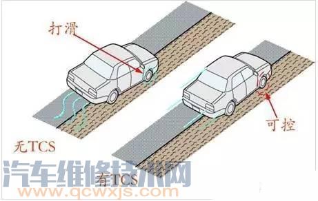 【驱动防滑转系统（ASR）是什么 驱动防滑系统的作用】图2