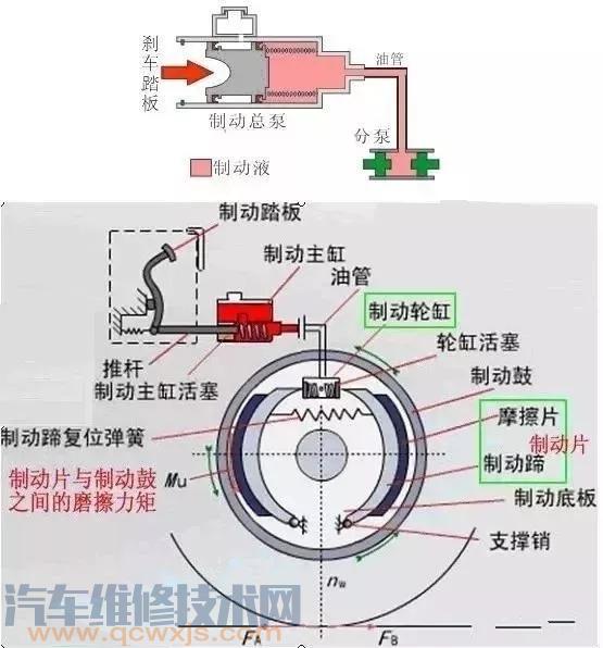 【制动系统的组成有哪些 制动系统故障怎么解除】图3