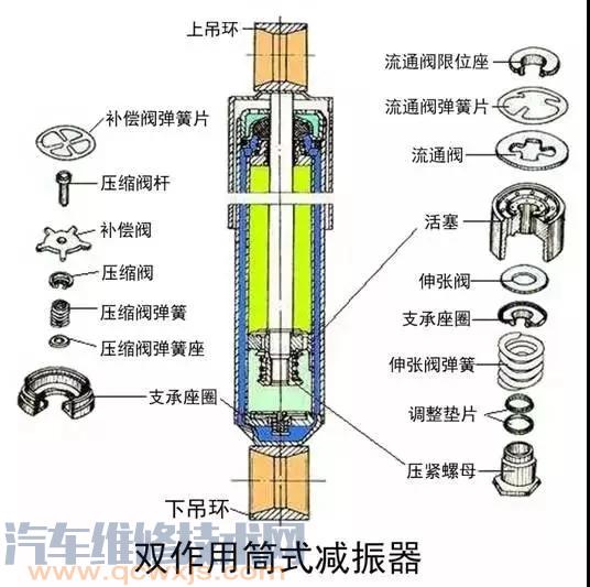 【汽车底盘悬架连接紧固部位松动异响的故障排除】图4