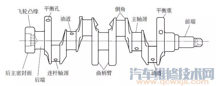 曲轴飞轮组的组成图解图片