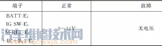 【发动机电控单元ECU电源电路的检查步骤（图）】图2