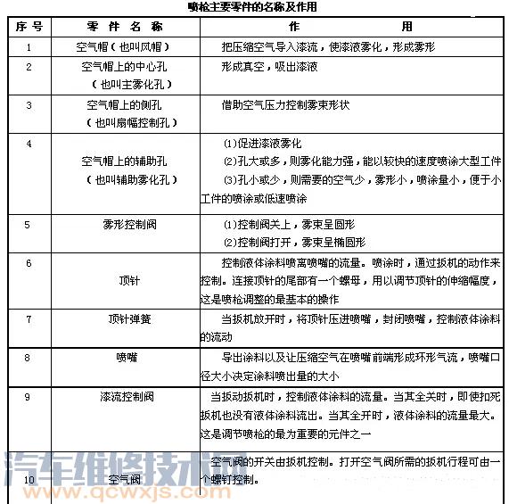 【喷枪的结构特点及喷枪的选用】图4