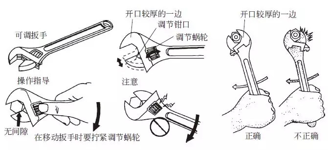 活动扳手的正确使用方法