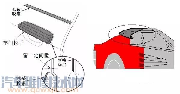 【汽车底漆喷漆施工步骤】图3