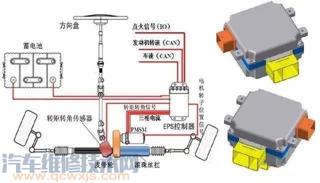 【电动助力转向系统故障分析和排除】图3