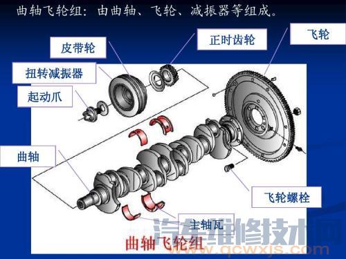 曲轴飞轮组的组成构造和工作原理（图解）