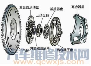 离合器是干嘛的 汽车离合器的作用