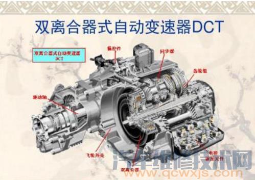 【双离合变速器（DCT）的构造与原理】图1