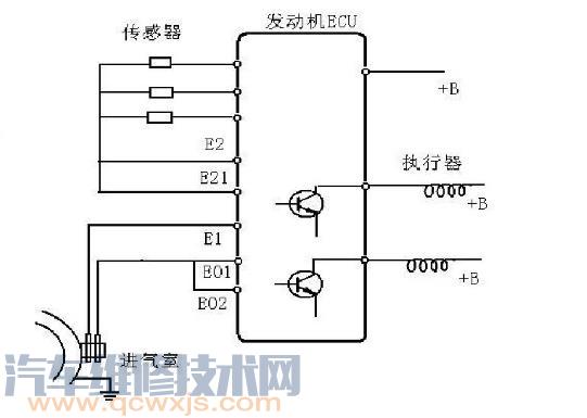 发动机电脑ECU的搭铁控制 ECU搭铁不良会有什么症状？