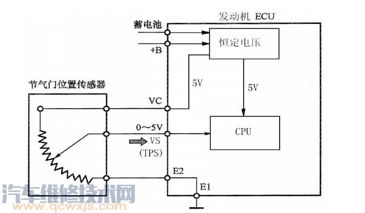 【汽车ECU传感器信号电路的认识】图1