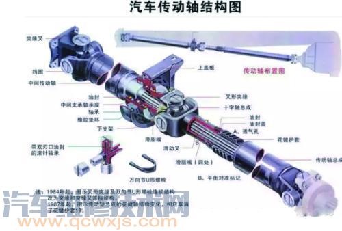 汽车传动轴异响原因故障排除