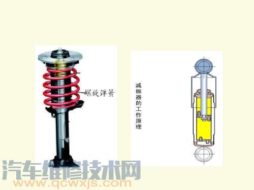 汽车电控悬架系统的保养