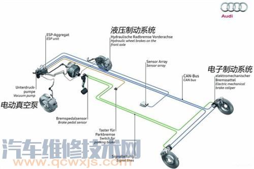 汽车刹车制动系统的维护与保养