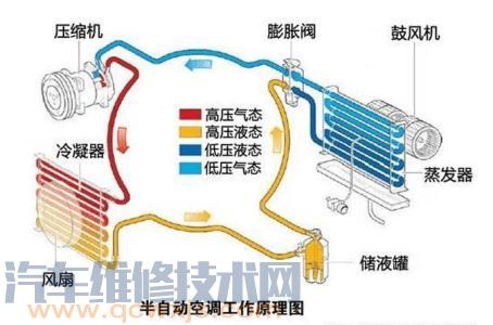 汽车空调储液罐的拆装