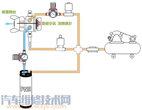 喷枪的使用方法和注意事项（图解）