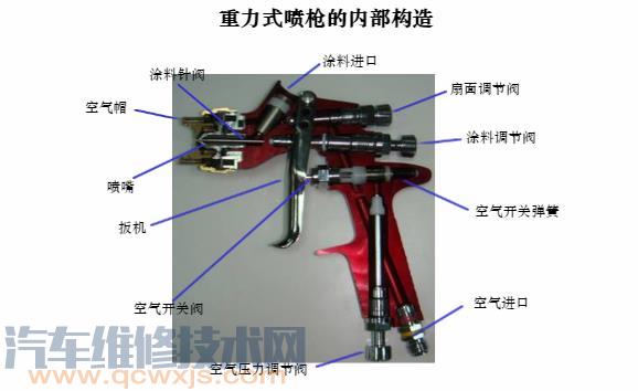 【喷枪的结构特点及喷枪的选用】图1