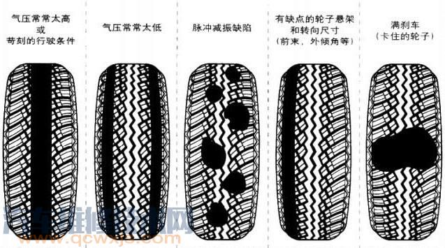 【轮胎吃胎是什么原因 轮胎异常磨损怎么办】图1