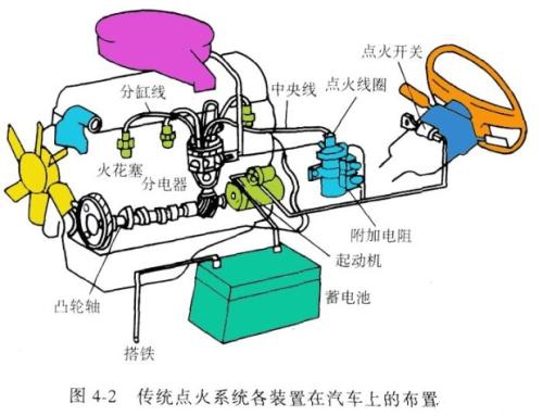 【汽车电气设备的组成】图3