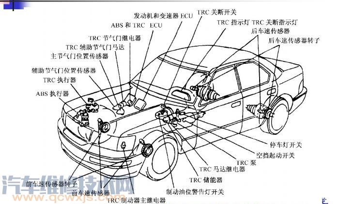 【驱动防滑系统的基本组成与工作原理】图1