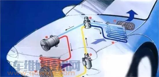 【汽车空调冷凝器的检查、拆装、维修、安装】图1