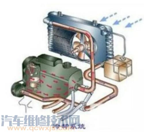 汽车空调暖风系统故障检查维修