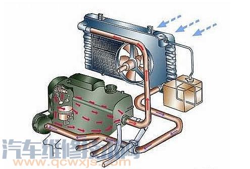 冷却液温度传感器坏了的现象,冷却液温度传感器检修