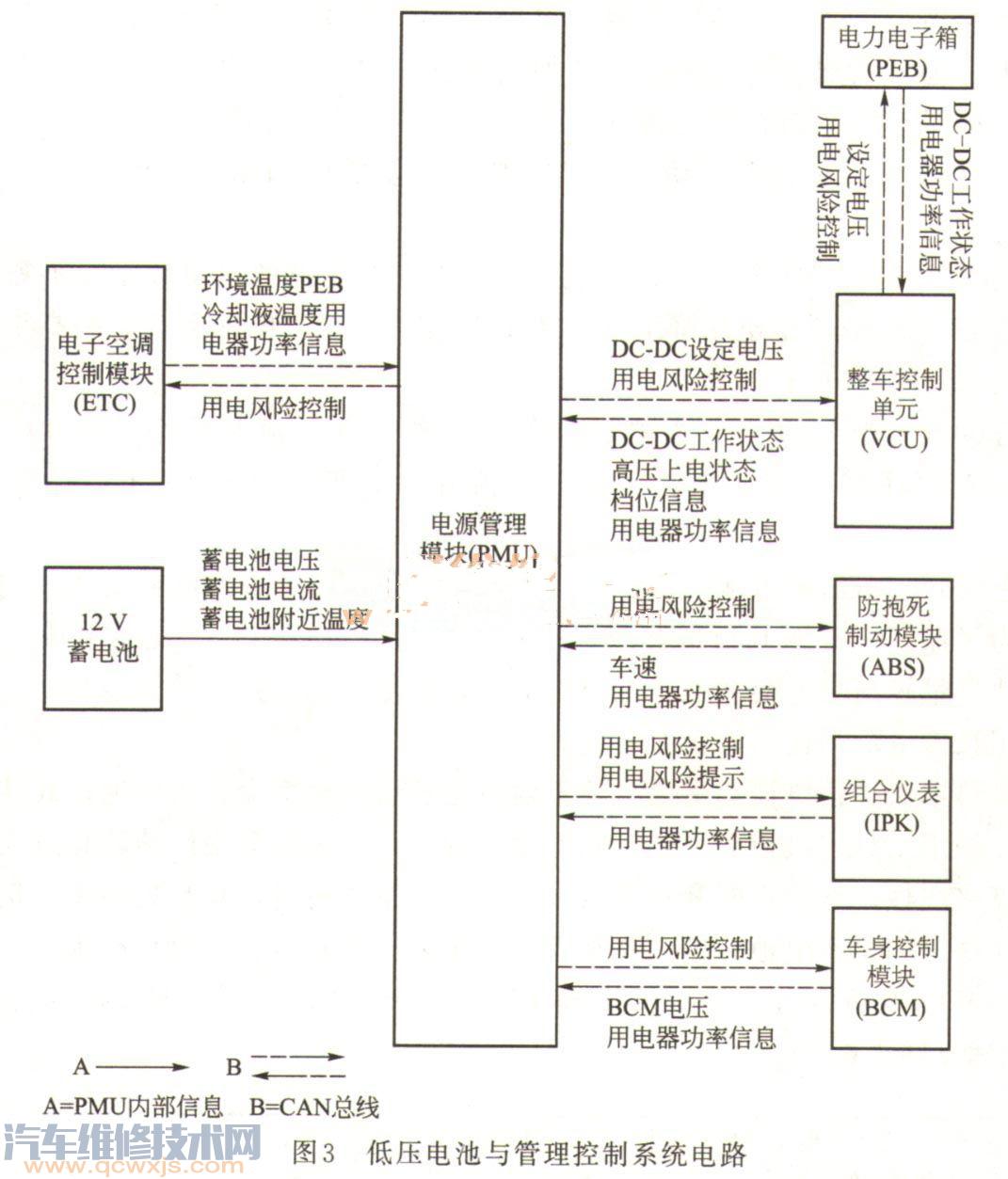 纯电动汽车低压系统组成部件介绍