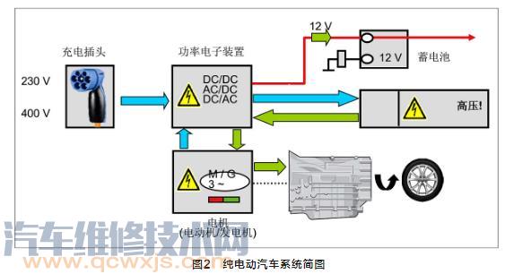 【纯电动汽车结构与原理（图解）】图2