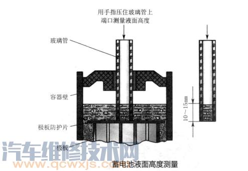 【汽车普通蓄电池的保养与维护】图4