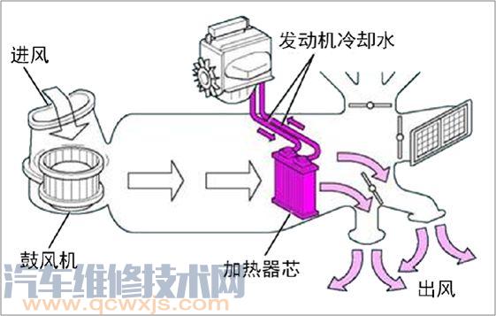 【汽车空调系统工作原理（图解）了解这一篇就够了】图3