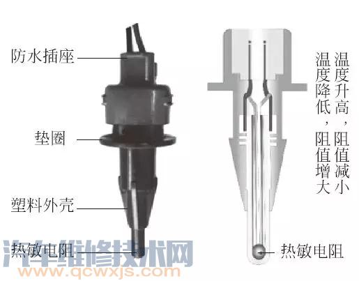 【进气温度传感器的安装位置、作用、工作原理及检测方法】图2