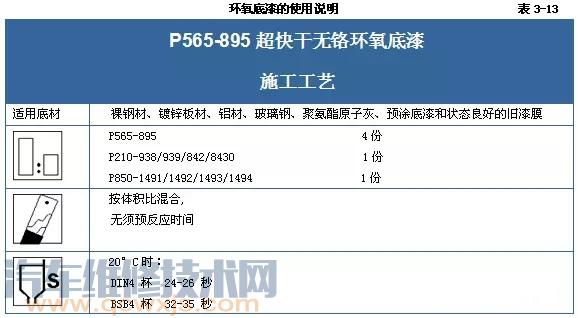 【汽车底漆喷漆施工步骤】图4