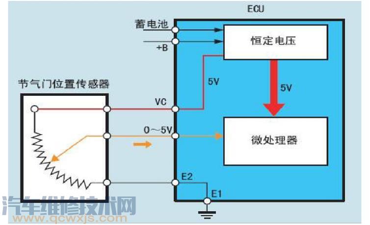 【汽车ECU传感器信号电路的认识】图2