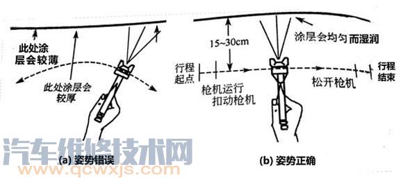 【喷枪的使用方法和注意事项（图解）】图2