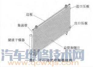 【汽车空调冷凝器的检查、拆装、维修、安装】图2