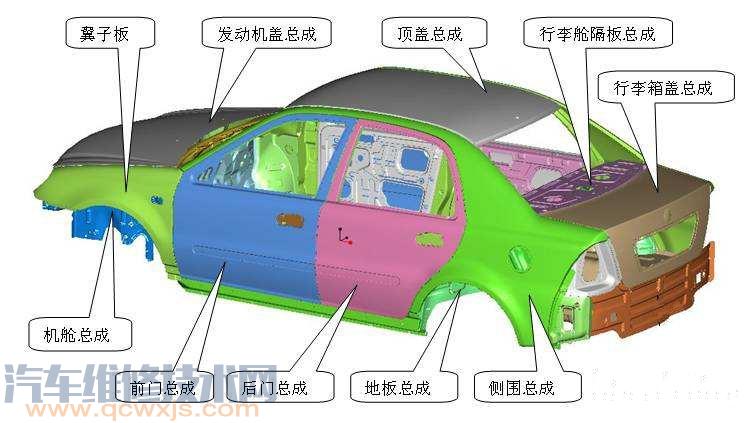 【车身有哪些部分组成  车身结构图解】图4