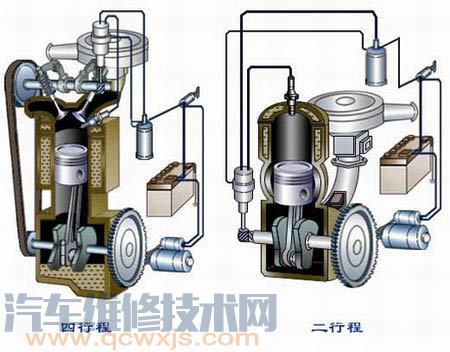 【汽车发动机的分类（图解）】图2