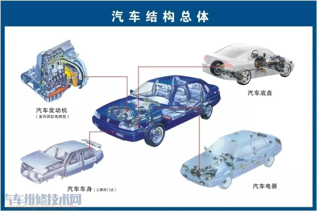 史上最全的汽车构造图 汽车各个系统部件名称图解