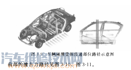 【汽车受损部位如何确定】图3