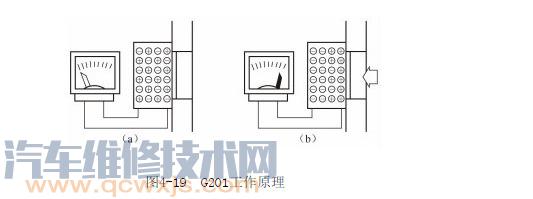 【制动压力传感器（G201）安装位置 作用及工作原理】图4