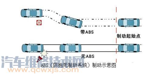 ASR与ABS的主要区别