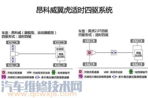 【四轮驱动车怎么样 ？四驱车好不好？】图3